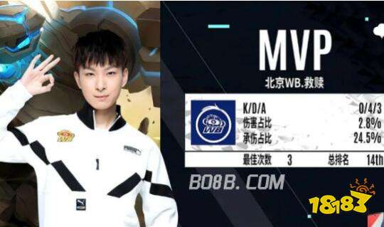 取得如此巨 取得如此巨